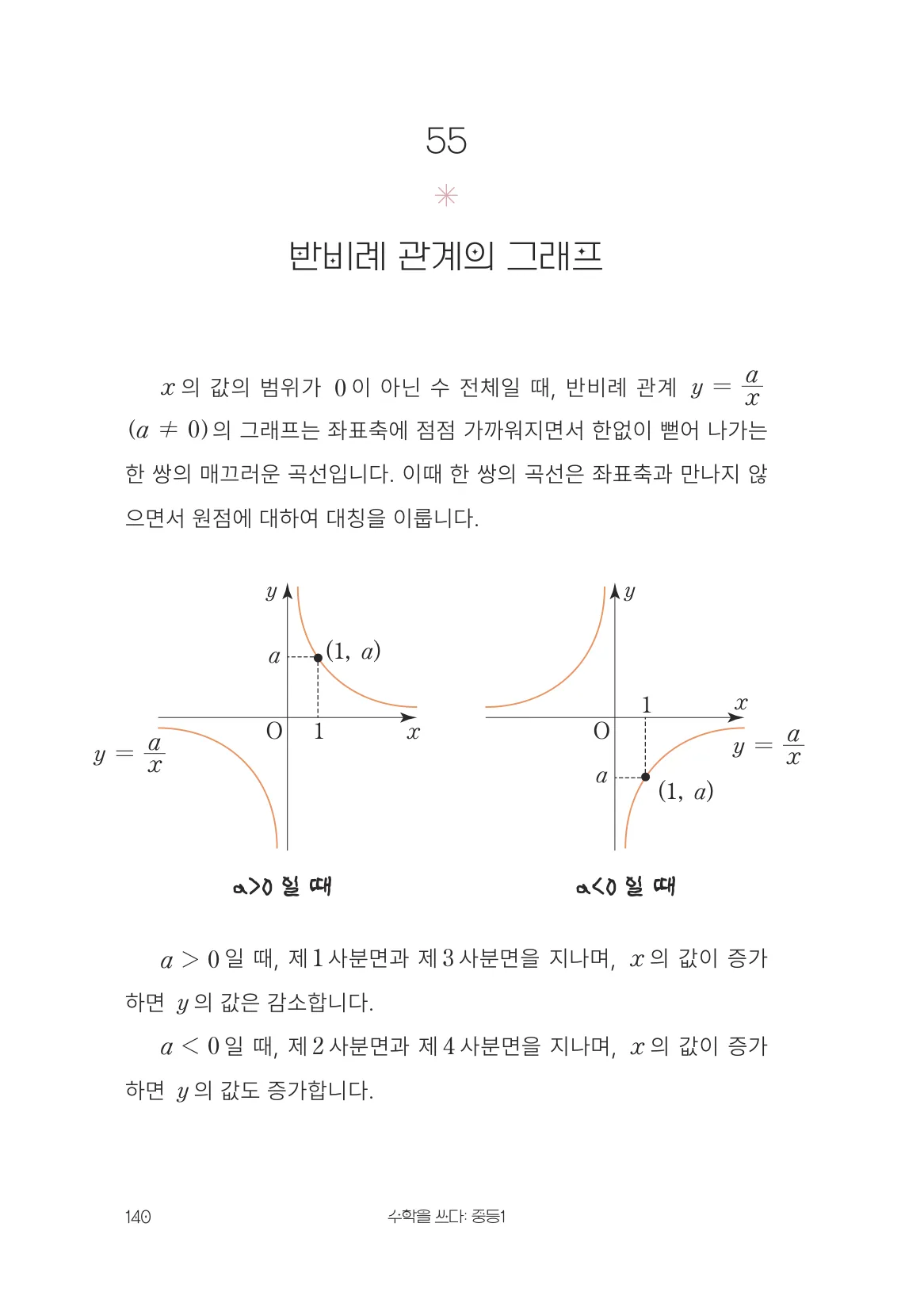 반비례 관계의 그래프 개념 원문 페이지