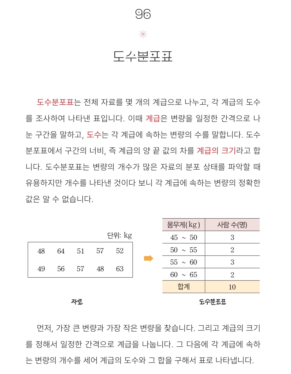 도수분포표 개념 원문 페이지