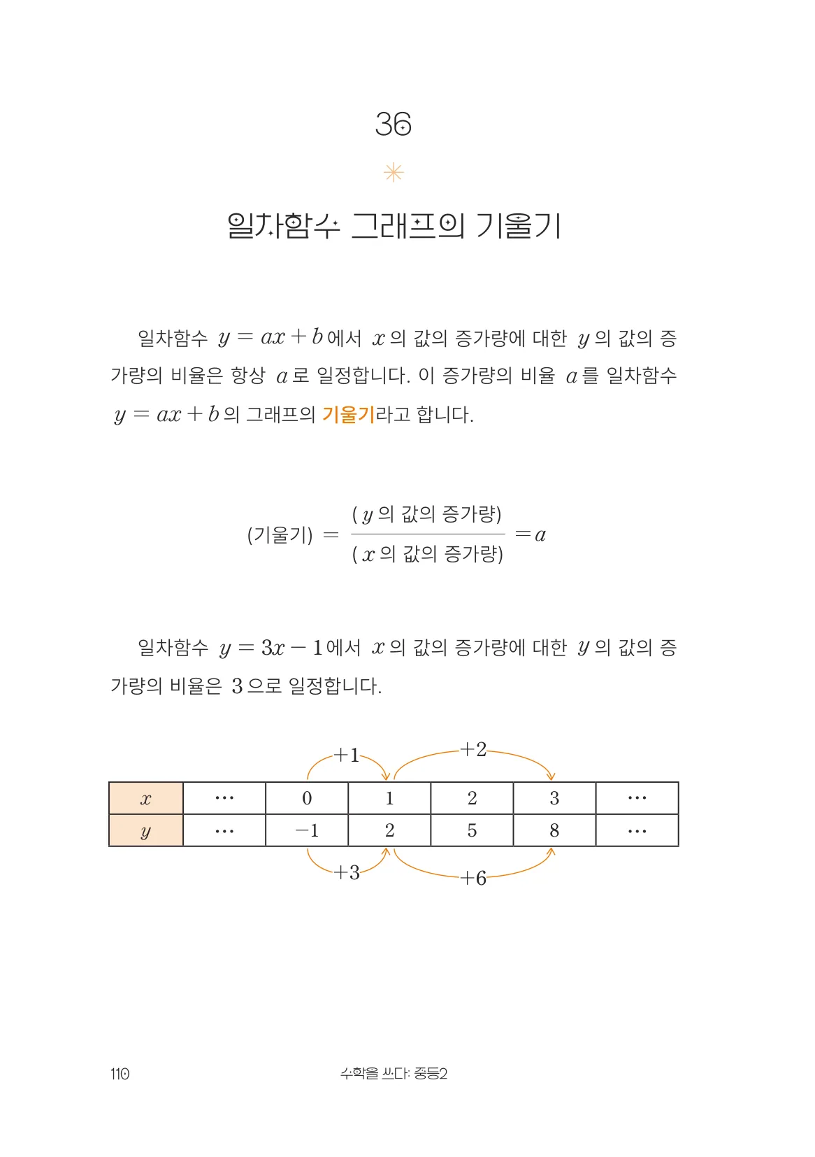 일차함수 그래프의 기울기 개념 원문 페이지