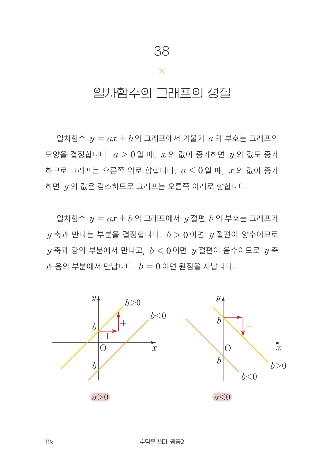 일차함수의 그래프의 성질 개념 원문 페이지