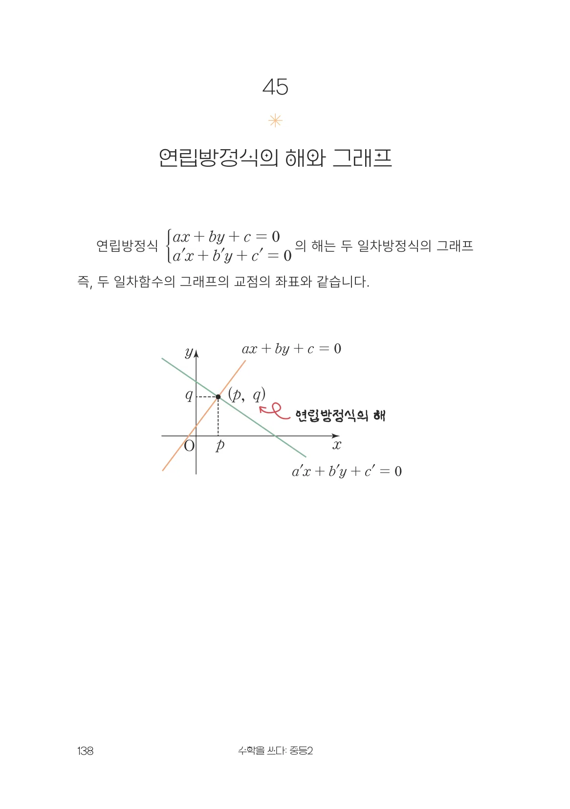 연립방정식의 해와 그래프 개념 원문 페이지