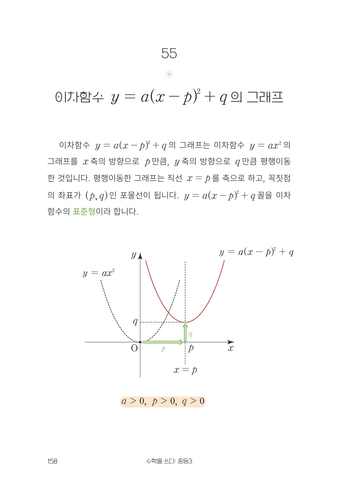 이차함수 y = a(x - p)² + q 의 그래프 개념 원문 페이지